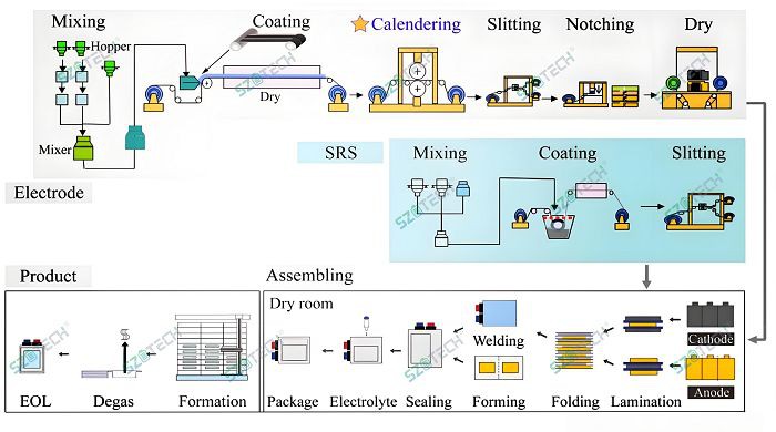 Pouch Cell Battery Manufacturing Process001